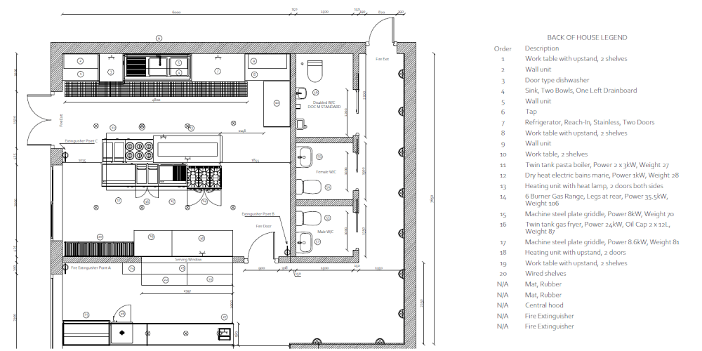 Diseño de una cocina industrial: Optimizando el espacio de trabajo